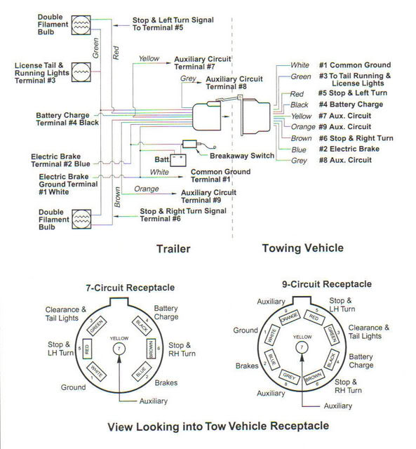 Trailer Wiring Diagram Dodge Ram from www.sunlineclub.com