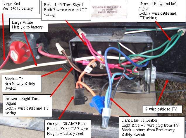 Battery Area 12 Volt Junction Box Wiring - Sunline Coach ... trailer breakaway switch wiring diagram 
